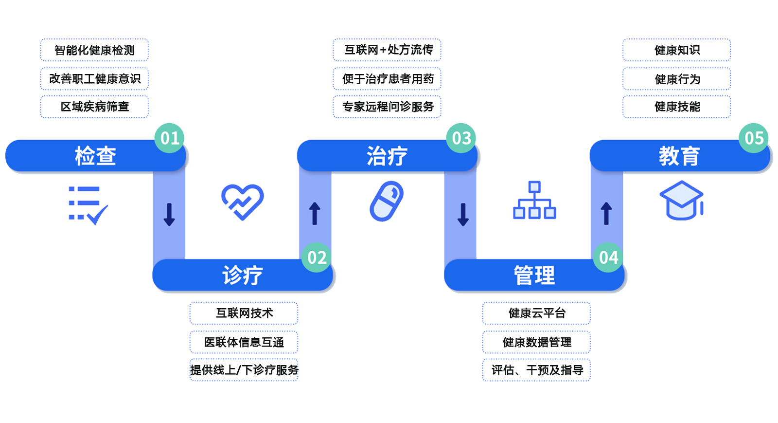 解决方案