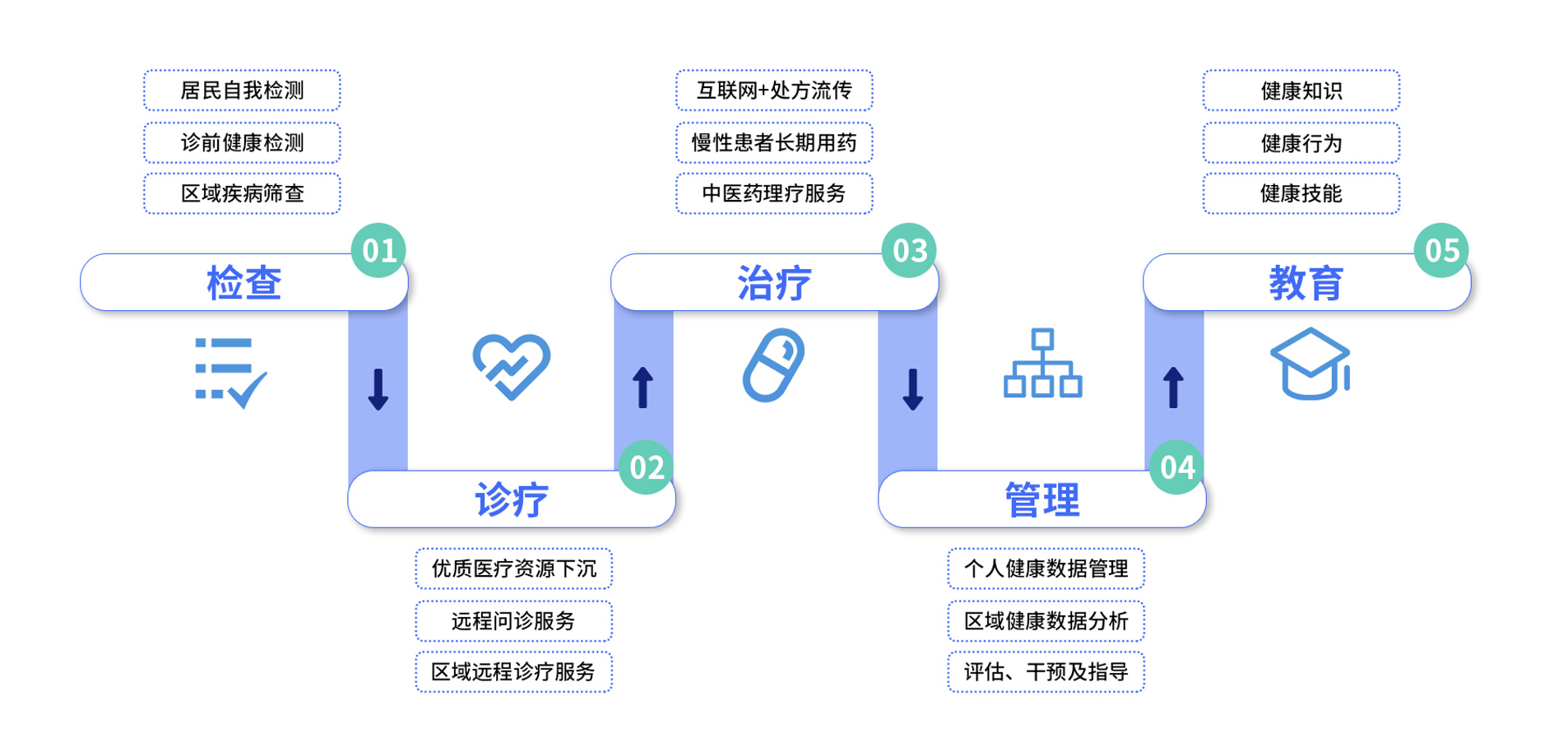 解决方案